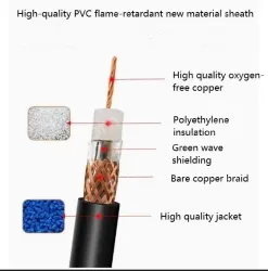 Coaxial cables SYV 50-3-2 Roll